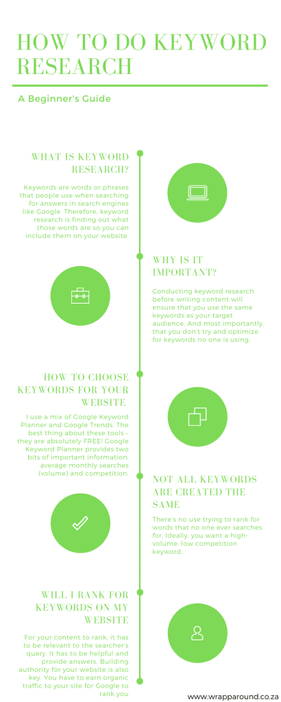 How To Do Keyword Research