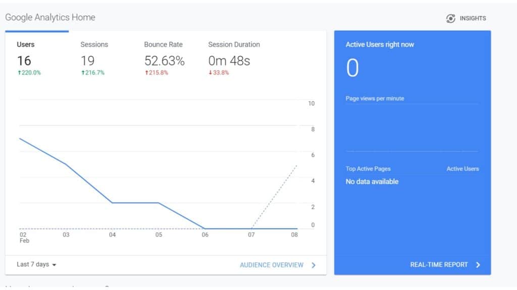 Google Analytics Home Page